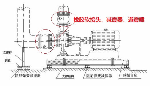 水泵<a href=http://worldwdculturemuseum.com/xjjt/ target=_blank class=infotextkey>橡膠接頭</a>