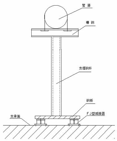 隔振系統