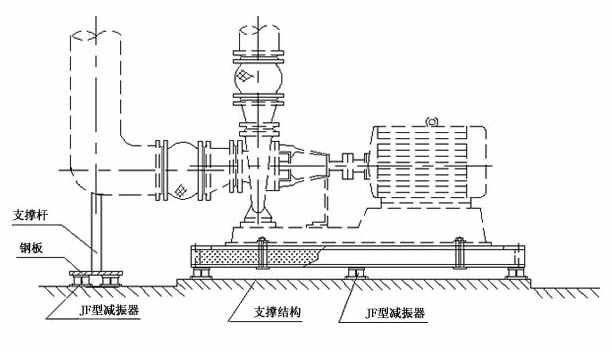 管道加裝<a href=http://worldwdculturemuseum.com/xjjt/ target=_blank class=infotextkey>橡膠接頭</a>隔振 管道加裝<a href=http://worldwdculturemuseum.com/xjjt/ target=_blank class=infotextkey>橡膠接頭</a>隔振
