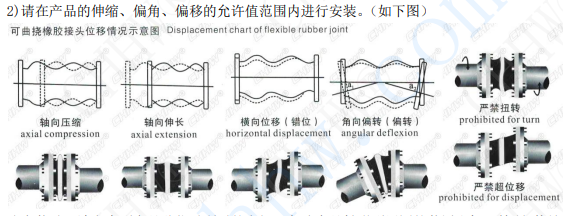 <a href=http://worldwdculturemuseum.com/xjjt/ target=_blank class=infotextkey>橡膠接頭</a>安裝圖片