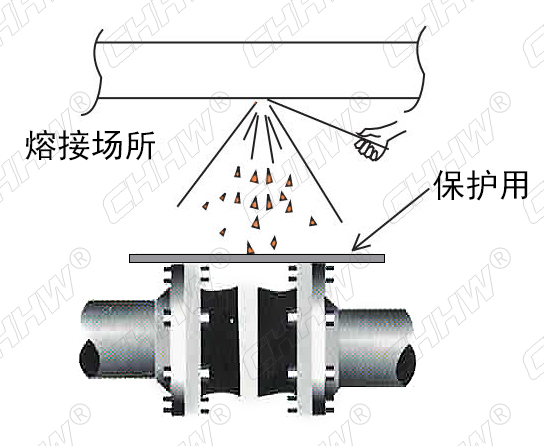 <a href=http://worldwdculturemuseum.com/xjjt/ target=_blank class=infotextkey>橡膠軟接頭</a>安裝注意事項