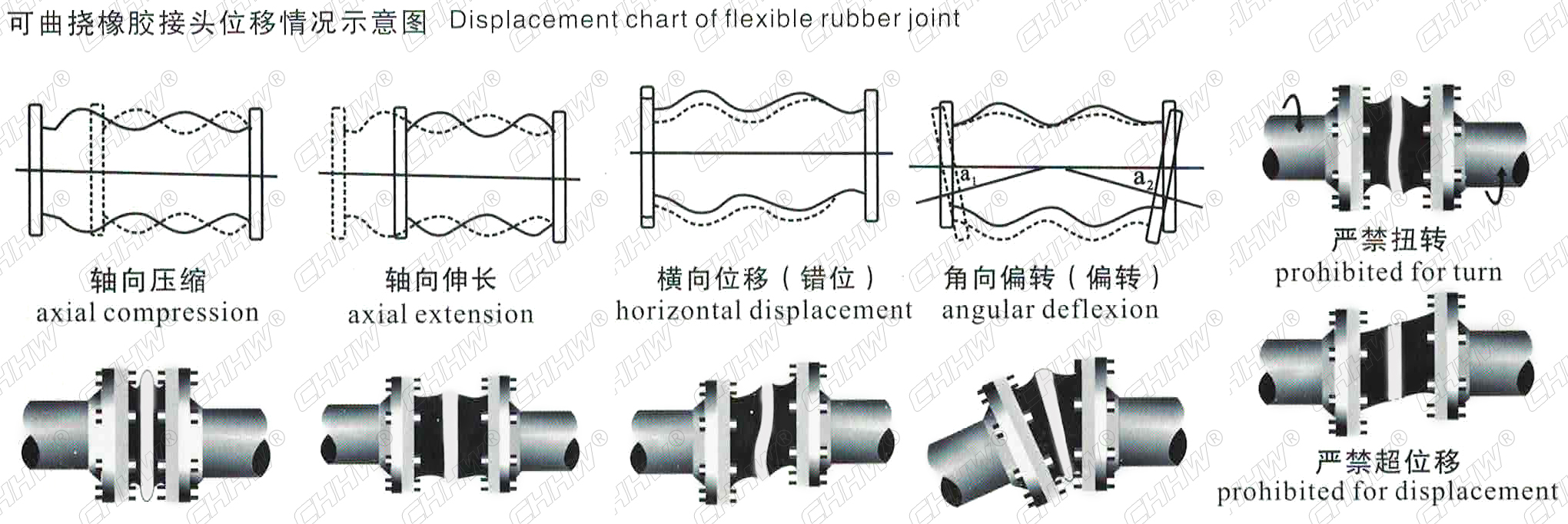 <a href=http://worldwdculturemuseum.com/xjjt/ target=_blank class=infotextkey>橡膠軟接頭</a>安裝圖