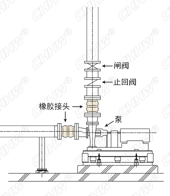 <a href=http://worldwdculturemuseum.com/xjjt/ target=_blank class=infotextkey>橡膠接頭</a>安裝